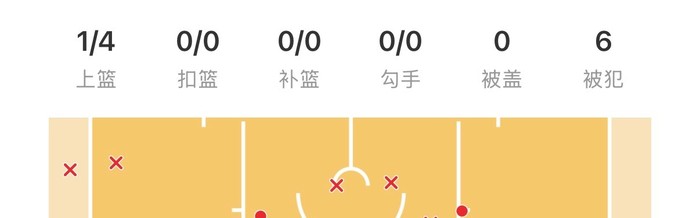 kaiyun sports-詹姆斯9投2中得10分失误8次|湖人|体育赛事讨论|洛杉矶湖人队|nba|篮板_新浪体育_新浪新闻