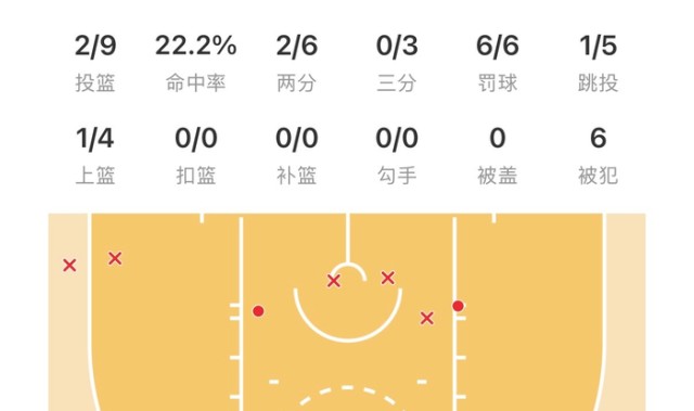 kaiyun sports-詹姆斯9投2中得10分失误8次|湖人|体育赛事讨论|洛杉矶湖人队|nba|篮板_新浪体育_新浪新闻