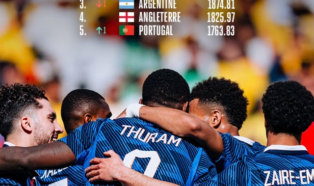 开云官方直播-意大利升第12！FIFA排名：法国超西班牙登顶 日本第18 国足跌至94