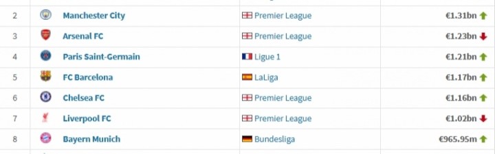 开云官方直播-要见证历史？热刺全队身价超8亿欧洲第9英超第5！现身陷降级区