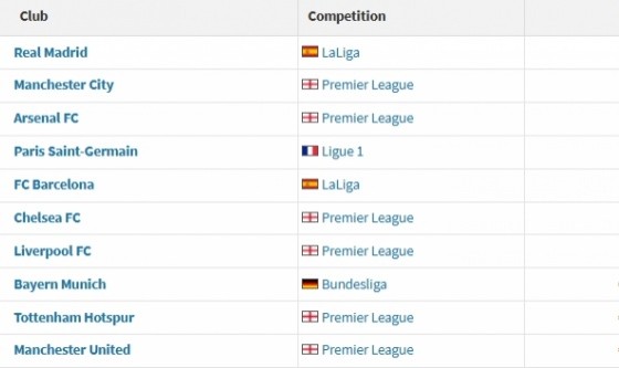 开云官方直播-要见证历史？热刺全队身价超8亿欧洲第9英超第5！现身陷降级区